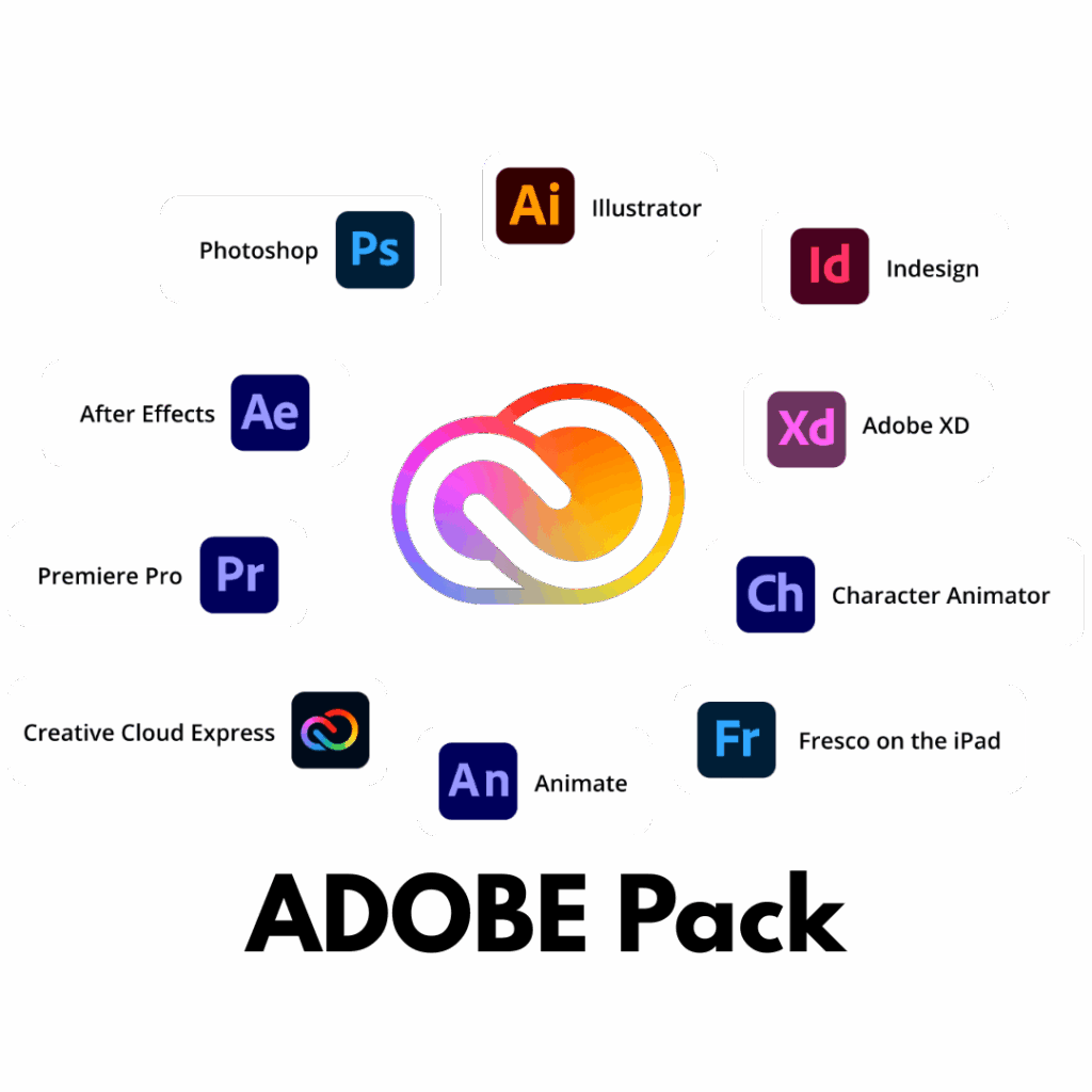 Adobe Software
