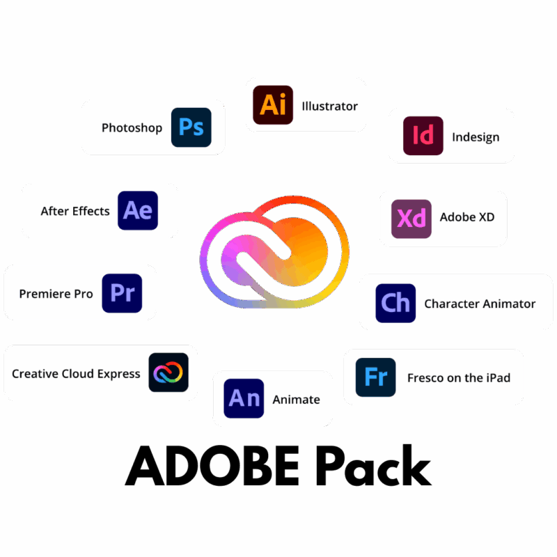 Adobe Software